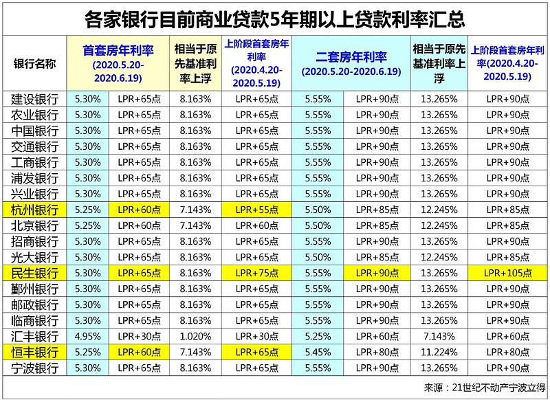 北京延庆区房产抵押贷款办理流程. 房产抵押贷款利率. 房产抵押贷款注意事项